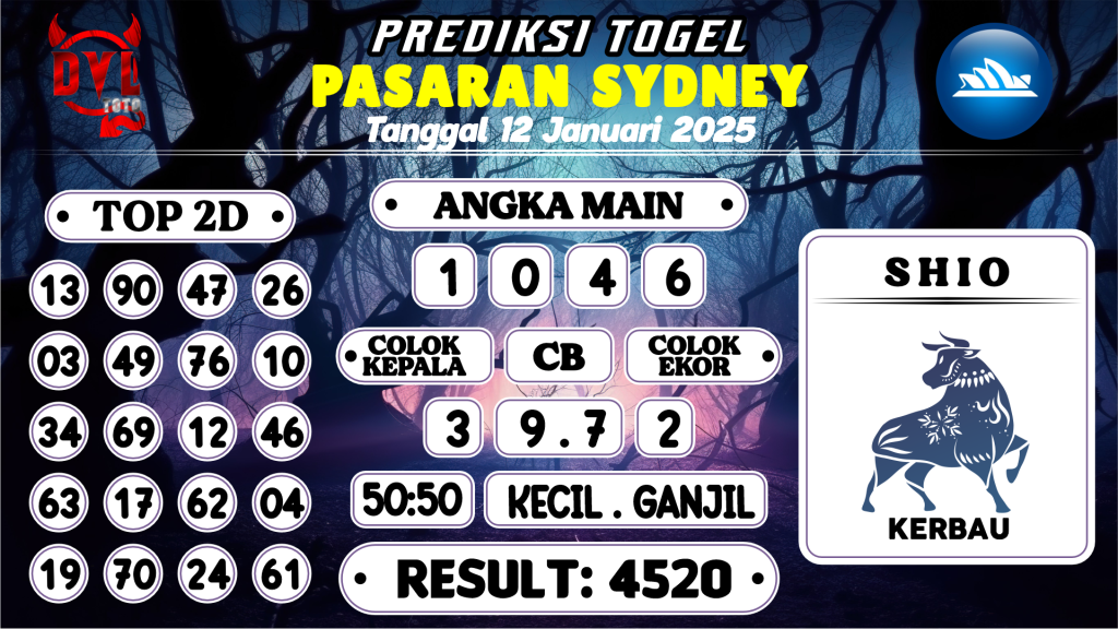 https://bocoranmbahdul.com/bocoran-mbah-syair-sydney-hari-ini-minggu-12-januari-2025/